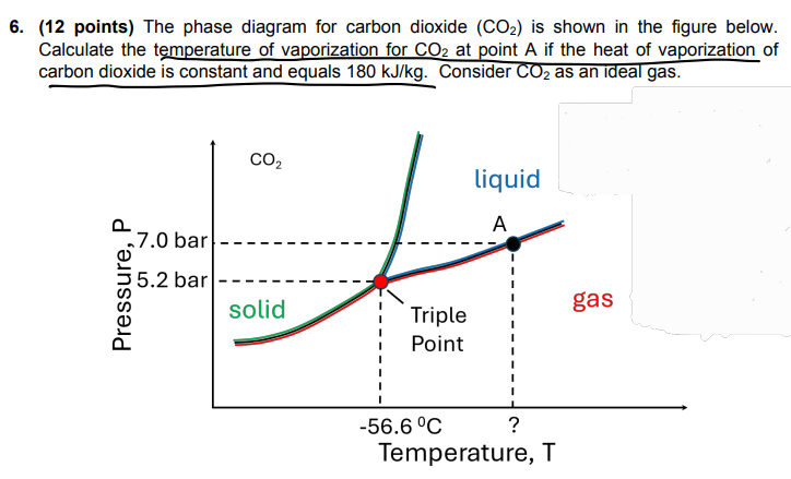 Solved ( 12 ﻿points) ﻿The phase diagram for carbon dioxide | Chegg.com