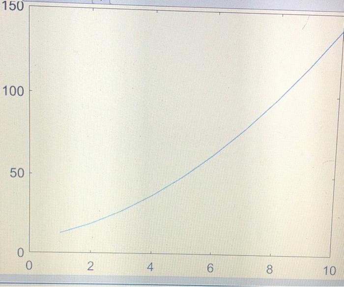 Solved Problem 1: Read the data into MATLAB Use the | Chegg.com | Chegg.com