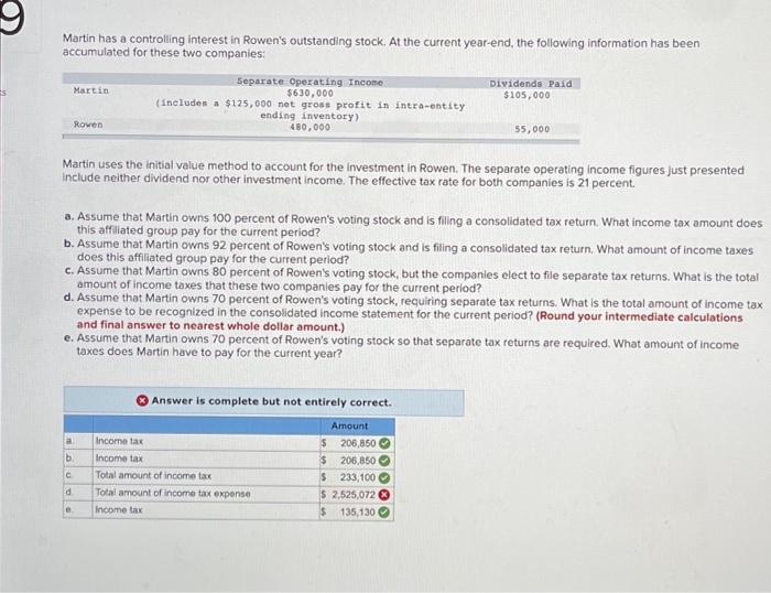 Solved Martin has a controlling interest in Rowen's