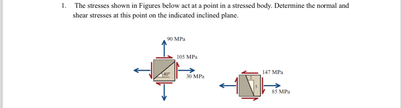 Solved The stresses shown in Figures below act at a point in | Chegg.com