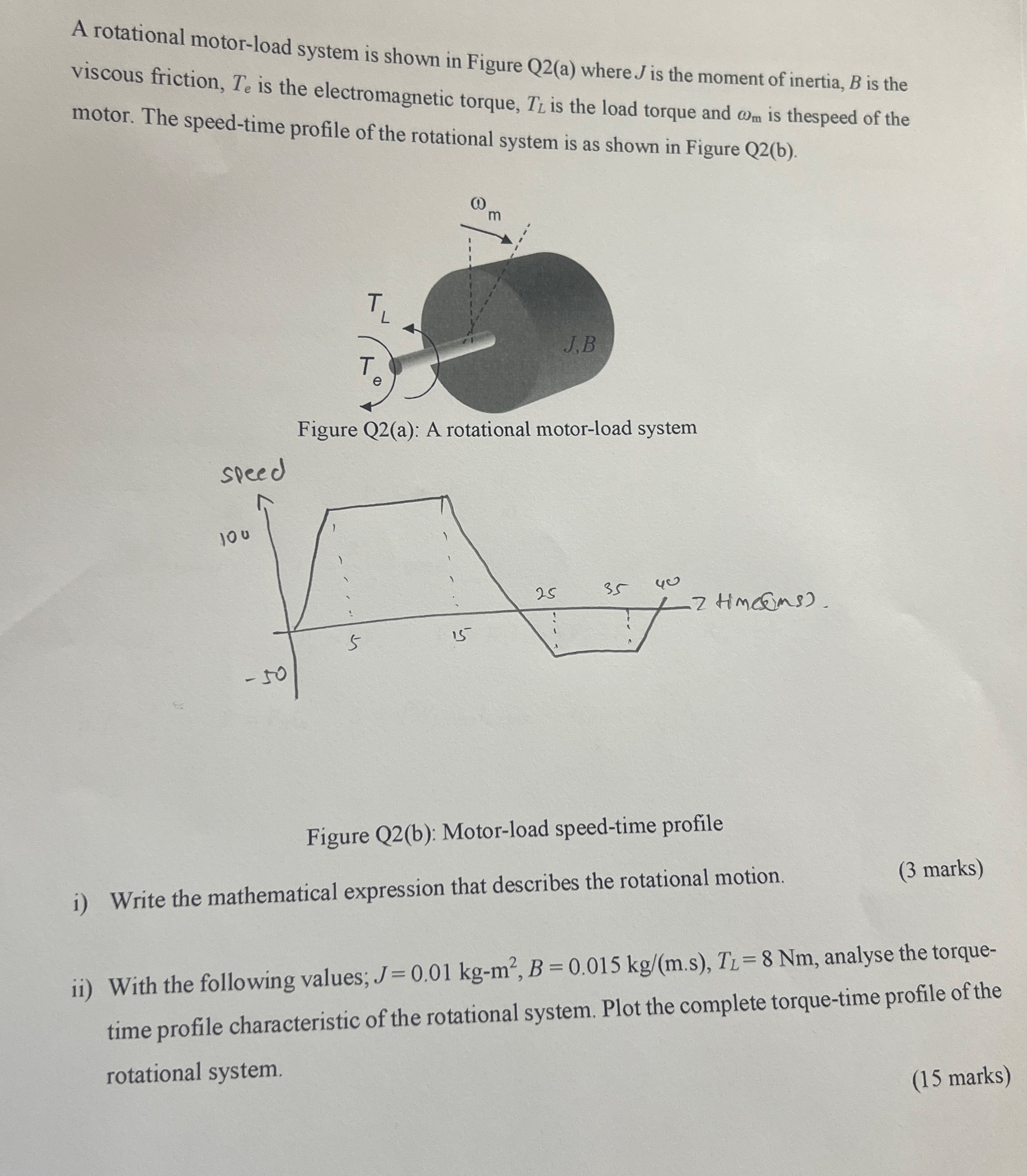 A rotational motor-load system is shown in Figure | Chegg.com