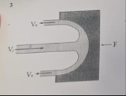 Solved As seen in the figure, a water jet with a diameter of | Chegg.com