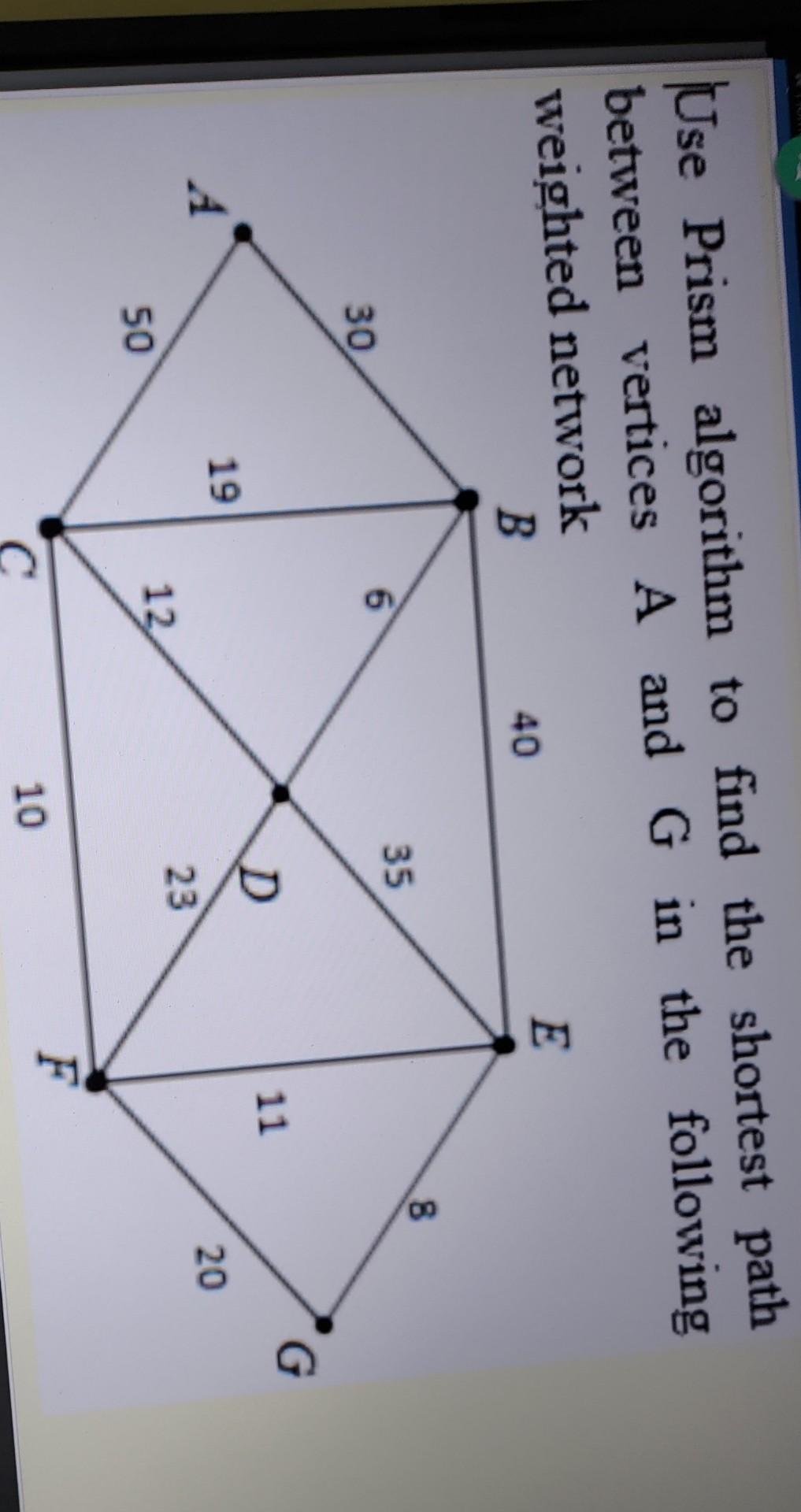 Solved Use Prism algorithm to find the shortest path between | Chegg.com