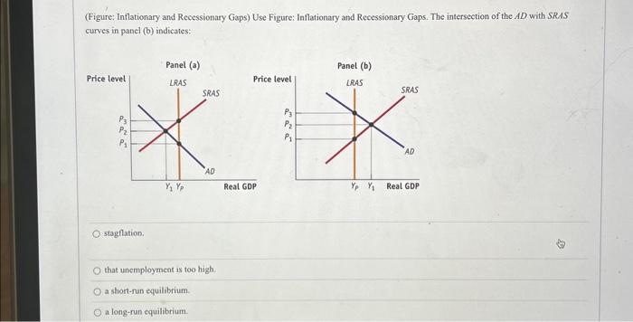 Solved (Figure: Inflationary And Recessionary Gaps) Use | Chegg.com