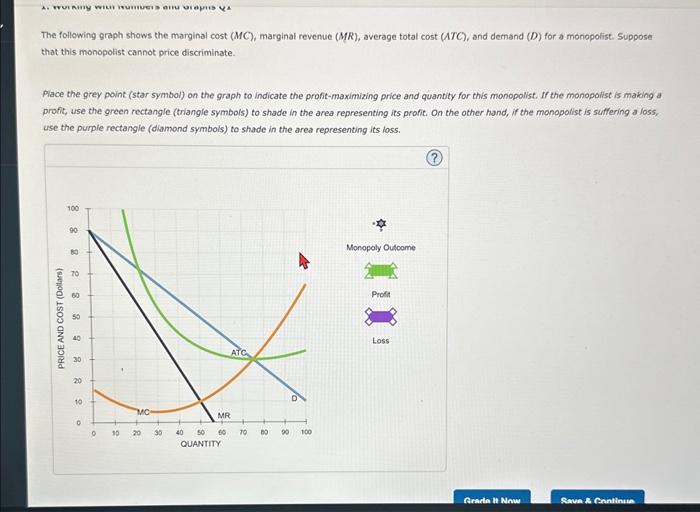 Solved The following graph shows the marginal cost (MC), | Chegg.com