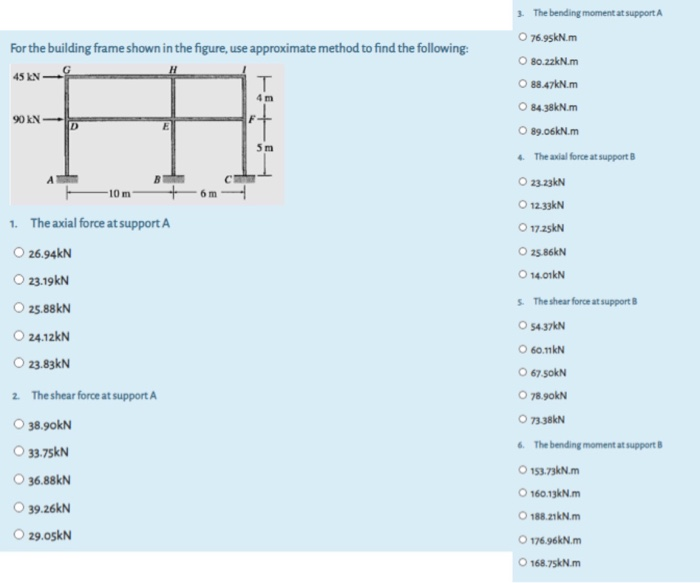 Solved For the building frame shown in the figure, use | Chegg.com