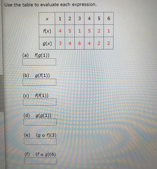 Solved Use the table to evaluate each expression. х 1 2. 3 4 | Chegg.com