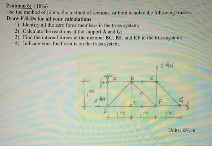 Solved Problem 6: (18%) Use The Method Of Joints, The Method | Chegg.com