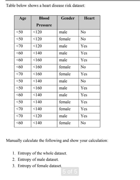 Solved Table Below Shows A Heart Disease Risk Dataset Age Chegg Com