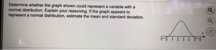 Solved Determine whether the graph shown could represent a | Chegg.com