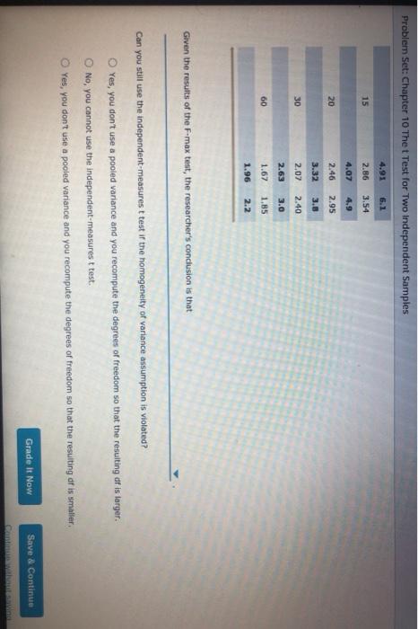Solved Problem Set: Chapter 10 The Test for Two Independent | Chegg.com