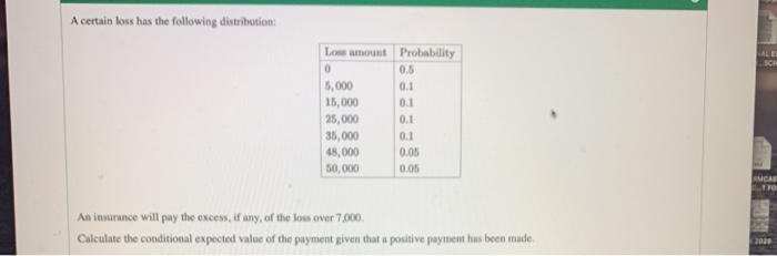 Solved A Certain Loss Has The Following Distribution: Los | Chegg.com