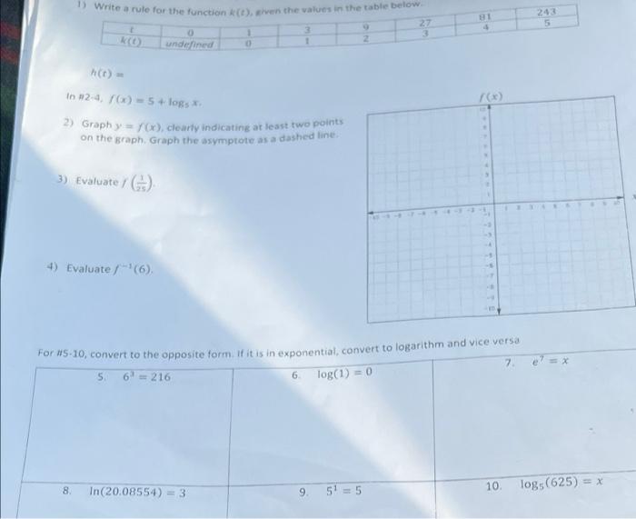 Solved 1) Write a rule for the function() in the values in | Chegg.com
