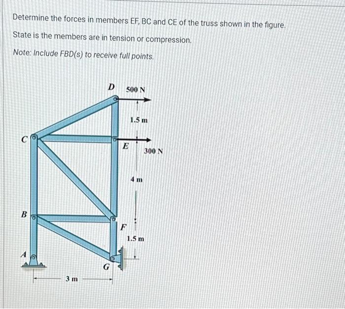 Solved Determine The Forces In Members EF,BC And CE Of The | Chegg.com