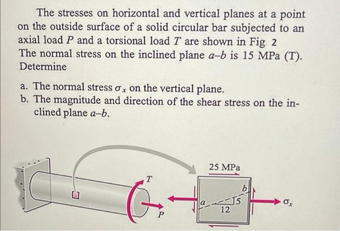 Solved The stresses on horizontal and vertical planes at a | Chegg.com