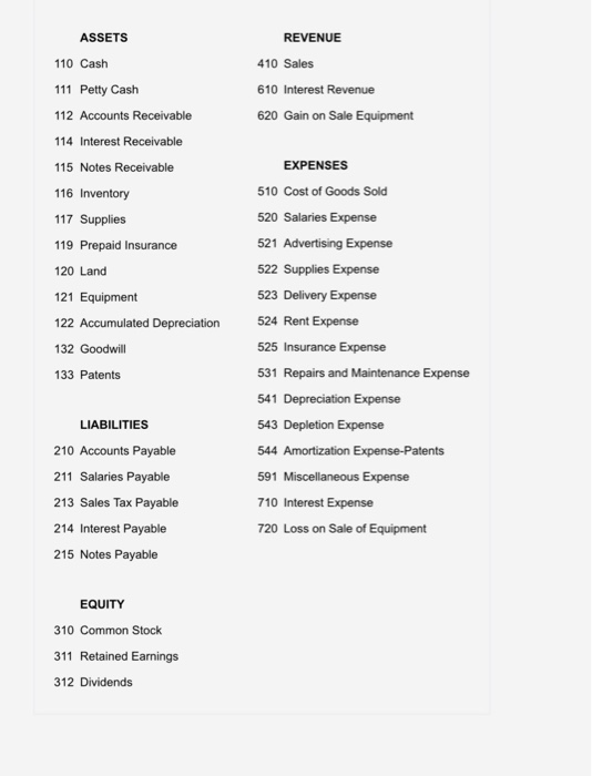 Solved Instructions Equipment was acquired at the beginning