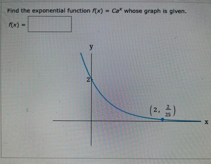 Solved Find The Exponential Function F X Cax Whose Graph Is