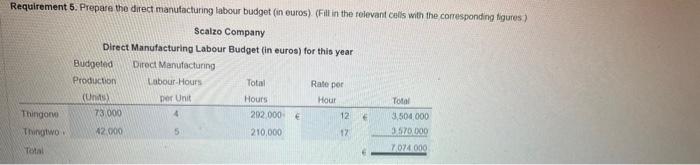 Solved Sixth part of second question ACC302 Kindly solve me | Chegg.com