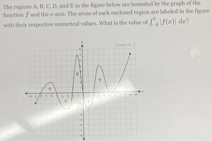 Solved The Regions A, B, C, D, And E In The Figure Below Are | Chegg.com