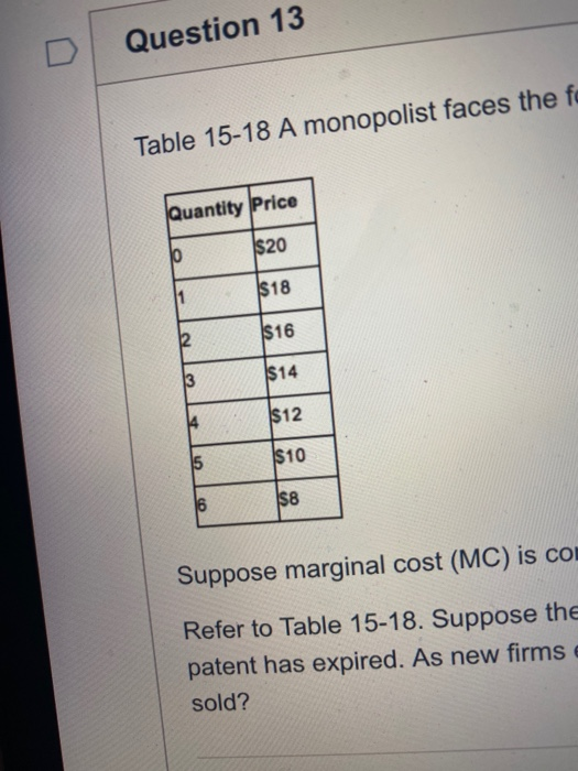 Solved Question 13 Table 15-18 A Monopolist Faces The Fd | Chegg.com