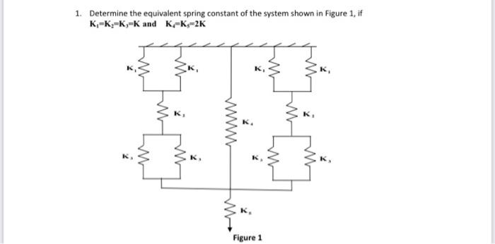 Solved 1. Determine the equivalent spring constant of the | Chegg.com