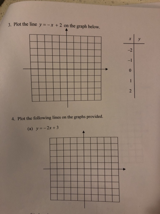 Solved 3 Plot The Line Y X 2 On The Graph Below 4 Chegg Com