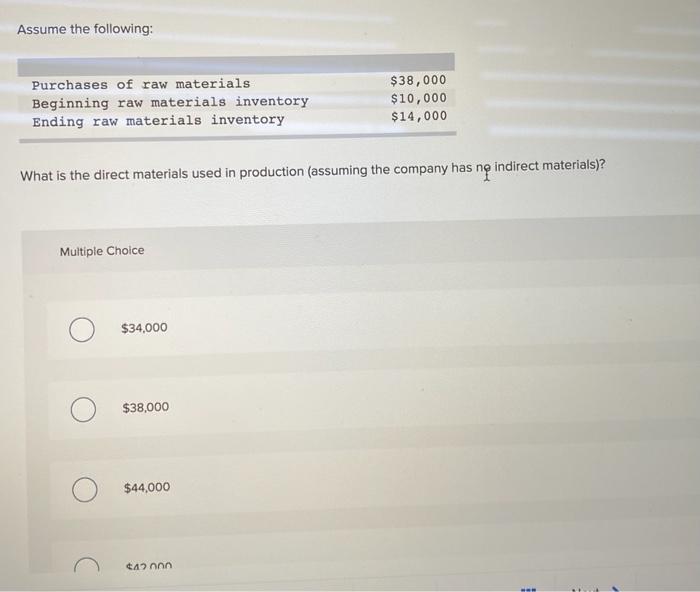 Solved Assume the following Purchases of raw materials
