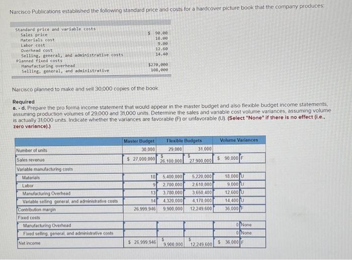 Neiman Marcus Group, Inc., Business Background Report: Books, ChoiceLevel:  : Books