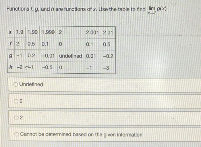 Solved Let F And G Be Functions Of X Where A Is An Unknown Chegg Com