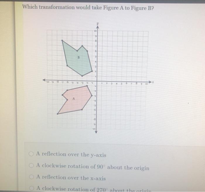 Solved Which transformation would take Figure A to Figure B? | Chegg.com
