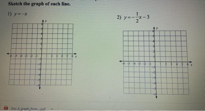 Solved Sketch The Graph Of Each Line 1 Y 2 Y 1 X 3 2 Chegg Com