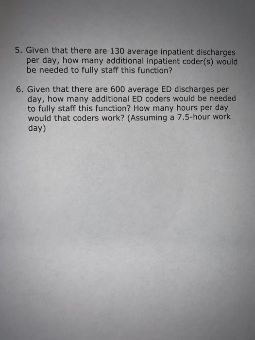 5. Given that there are 130 average inpatient discharges per day, how many additional inpatient coder(s) would be needed to f