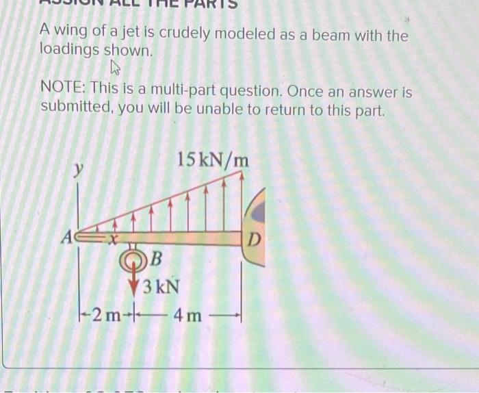 solved-a-wing-of-a-jet-is-crudely-modeled-as-a-beam-with-the-chegg