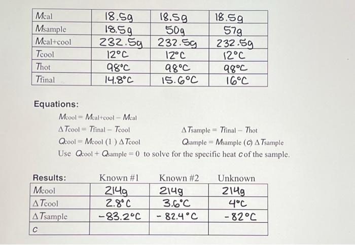 how-to-calculate-c-for-each-sample-given-the-chegg