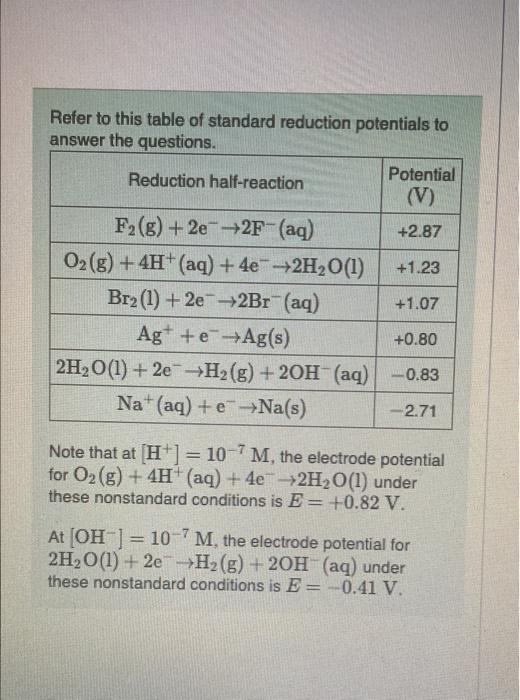 Solved Refer To This Table Of Standard Reduction Potentials | Chegg.com