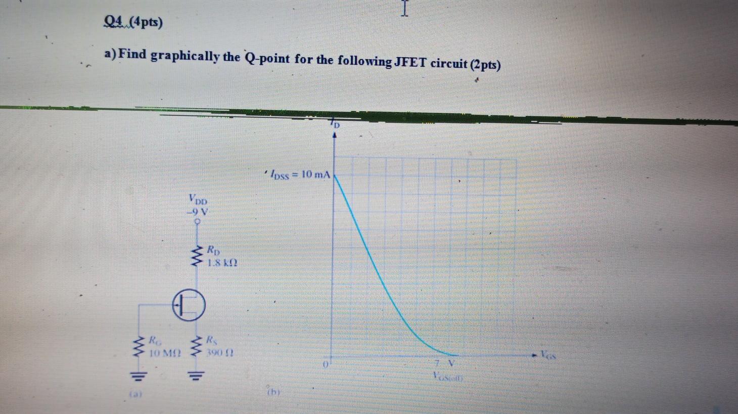 Solved Q4..(4pts) a)Find graphically the Q-point for the | Chegg.com
