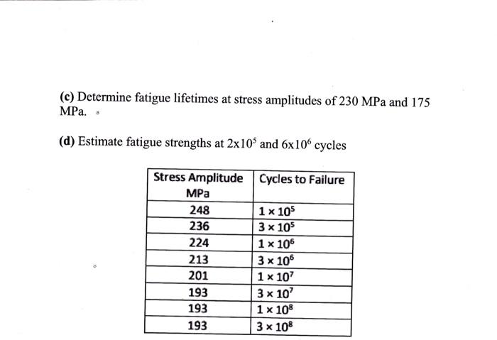 Solved Q3) The fatigue data for a ductile cast iron are | Chegg.com
