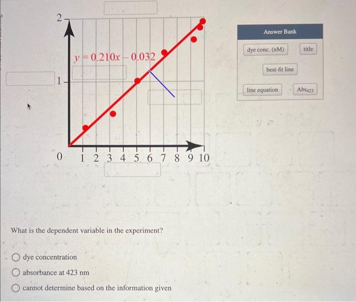 Solved What is the dependent variable in the experiment? dye | Chegg.com