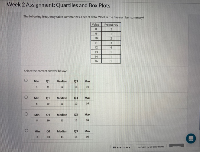 quartiles and box plots common core algebra 1 homework