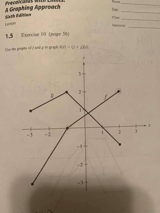 Solved Name Date Precalculus W A Graphing Approach Sixth | Chegg.com