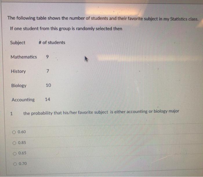 Solved The following table shows the number of students and | Chegg.com