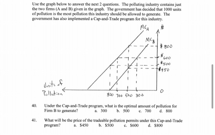 Solved Use the graph below to answer the next 2 questions. | Chegg.com