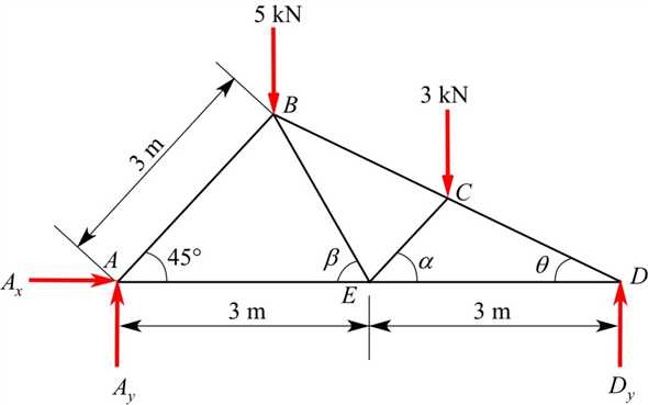 Solved: Chapter 4 Problem 6P Solution | Engineering Mechanics 9th ...