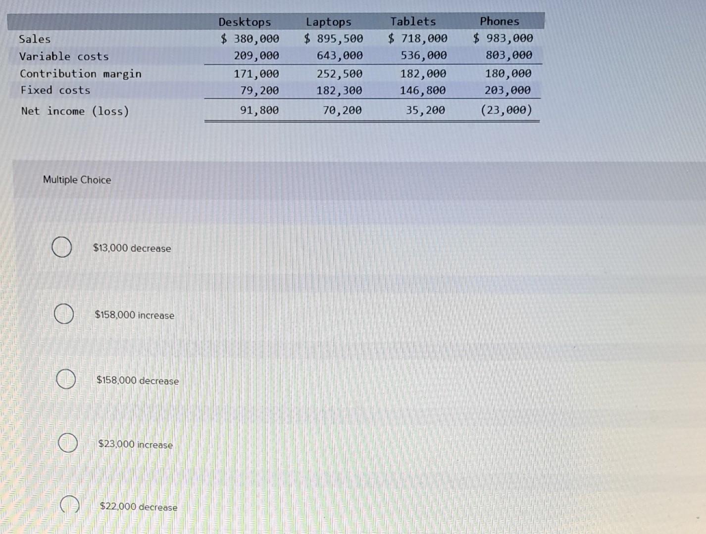 Solved Valber Company is considering eliminating its Phone