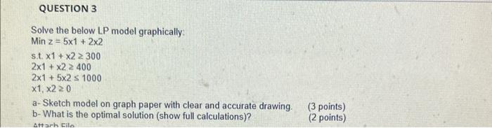 Solved Solve the below LP model graphically: Minz=5×1+2×2 | Chegg.com