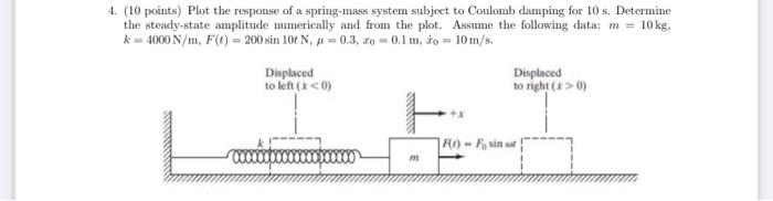 4. (10 points) Plot the response of a spring-mass | Chegg.com