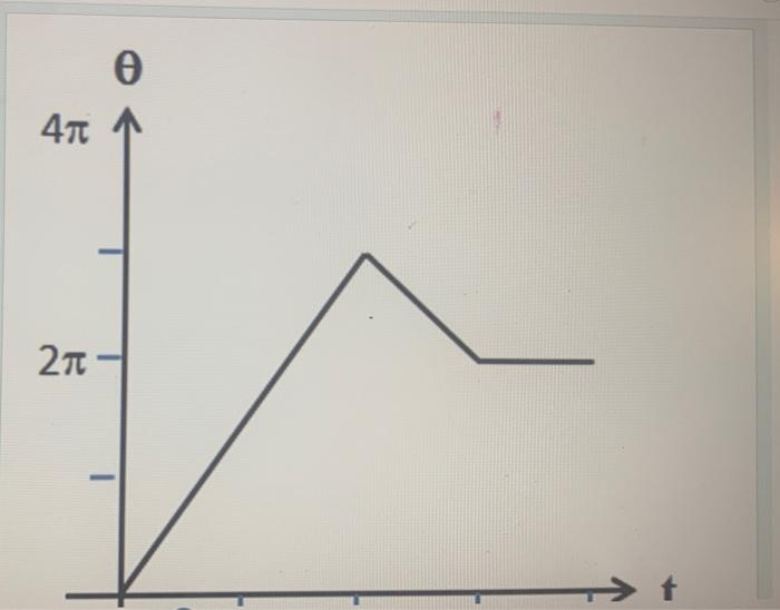 Solved a) The object is moving in the clockwise direction | Chegg.com