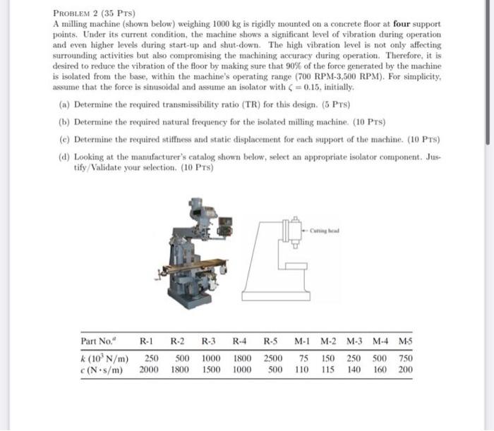 Solved PROBLEM 2 (35 Prs) A milling machine (shown below) | Chegg.com