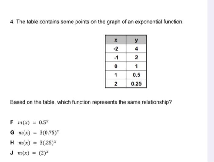 Solved 4 The Table Contains Some Points On The Graph Of An Chegg Com