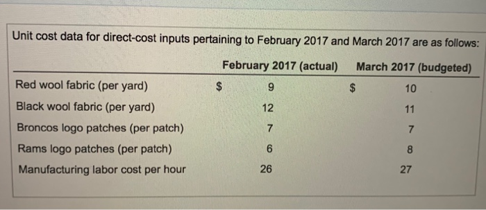 cost of lace per yard